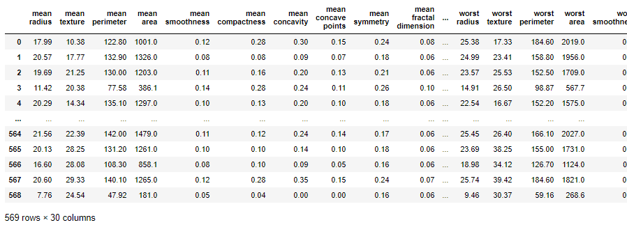 python-pandas-happy-analysis