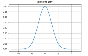 統計学:初学者向けにPythonで累積分布関数を実装する方法を解説します | happy analysis